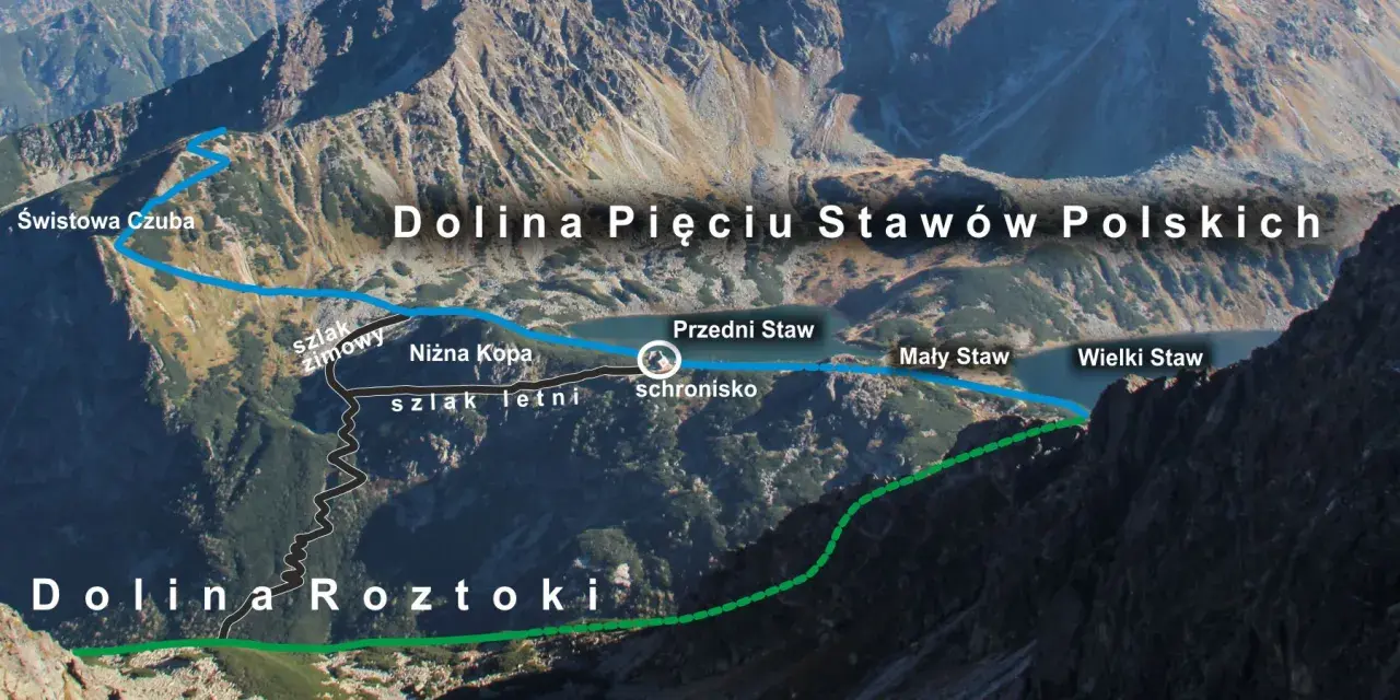 Trasa przez Dolinę Pięciu Stawów Polskich. Widok na szlaki letni i zimowy, schronisko, Przedni, Mały i Wielki Staw.
