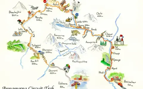 Ilustrowana mapa Annapurna Circuit Trek z górami, wioskami, samolotem i dziką przyrodą.