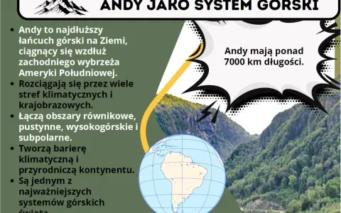 Andy, najdłuższy łańcuch górski na Ziemi, rozciąga się przez całą Amerykę Południową, tworząc imponujący system górski.