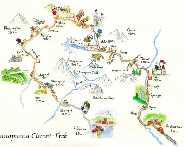 Ilustrowana mapa Annapurna Circuit Trek z górami, wioskami, samolotem i dziką przyrodą.