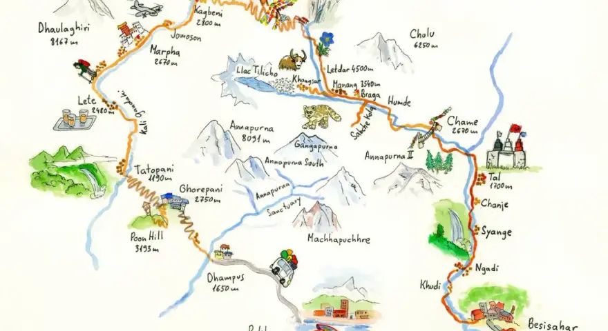 Ilustrowana mapa Annapurna Circuit Trek z górami, wioskami, samolotem i dziką przyrodą.