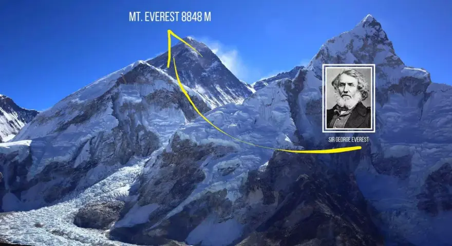 Góra Everest ma 8848 metrów. Na zdjęciu widać majestatyczny szczyt i portret Sir George'a Everesta.