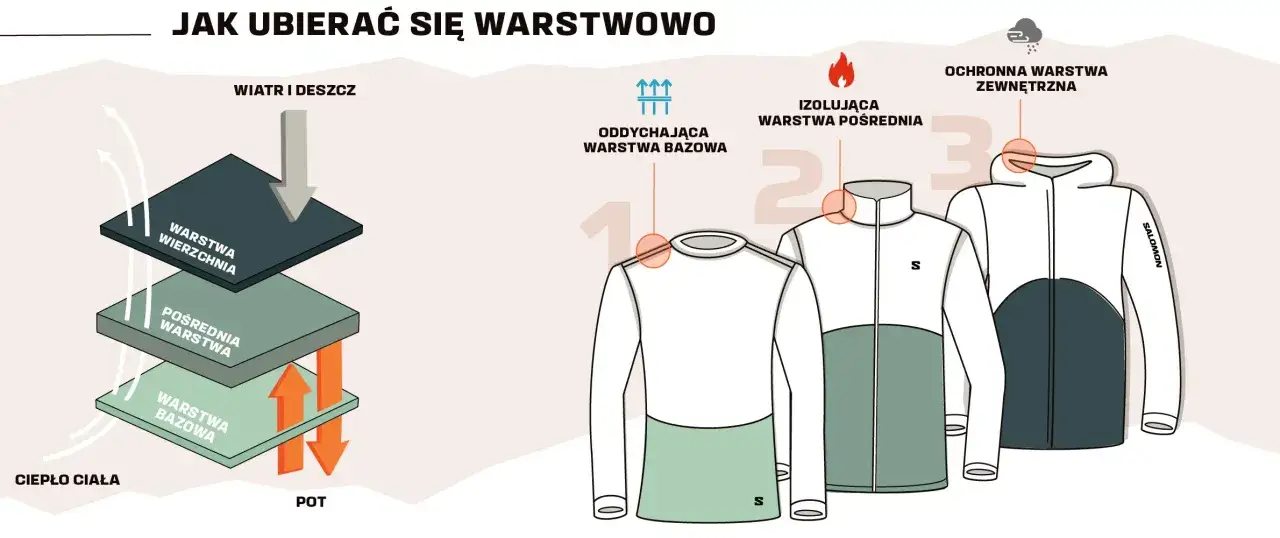 ubiór na cebulkę góry schemat