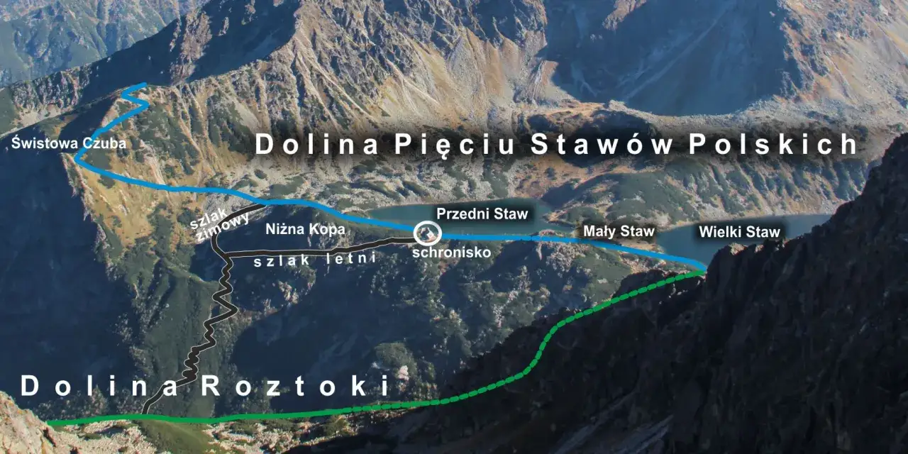 Widok na Dolinę Pięciu Stawów Polskich z zaznaczonymi szlakami. Widać Wielki Staw, Mały Staw, Przedni Staw, schronisko, Dolinę Roztoki i Świstową Czubę.