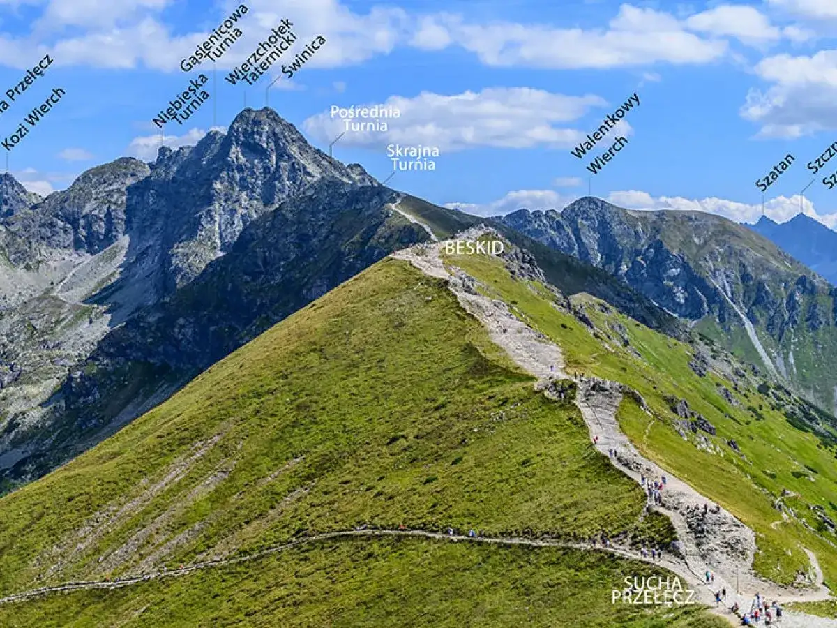 Kasprowy Wierch widok z góry