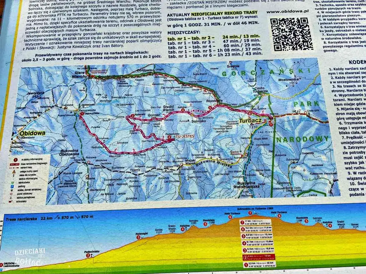 Mapa szlaków narciarskich z zaznaczonym Turbaczem, idealna na rodzinny wypad z dzieckiem.