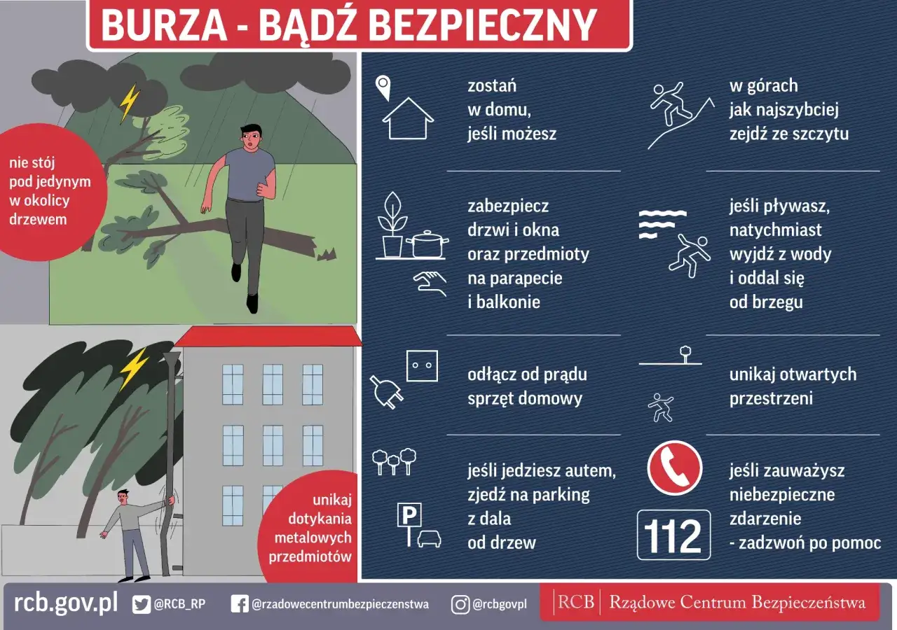 Schodzenie z grani podczas burzy