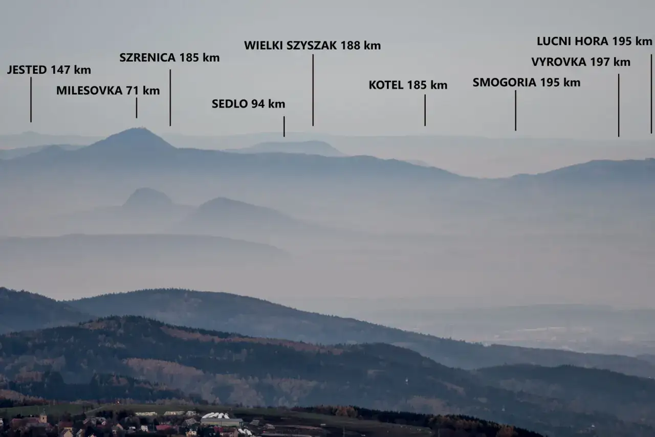 Widok na pasmo górskie, z zaznaczonymi szczytami i odległościami. W oddali widać mgliste góry śląsk.