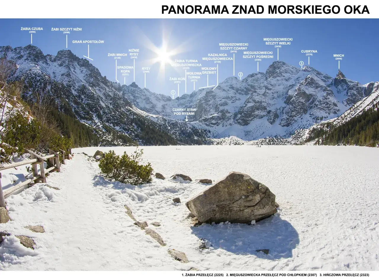 Zimowa panorama Tatr Wysokich z Morskim Okiem w dole. Widoczne szczyty: Żabia Czuba, Rysy, Mięguszowieckie Szczyty.