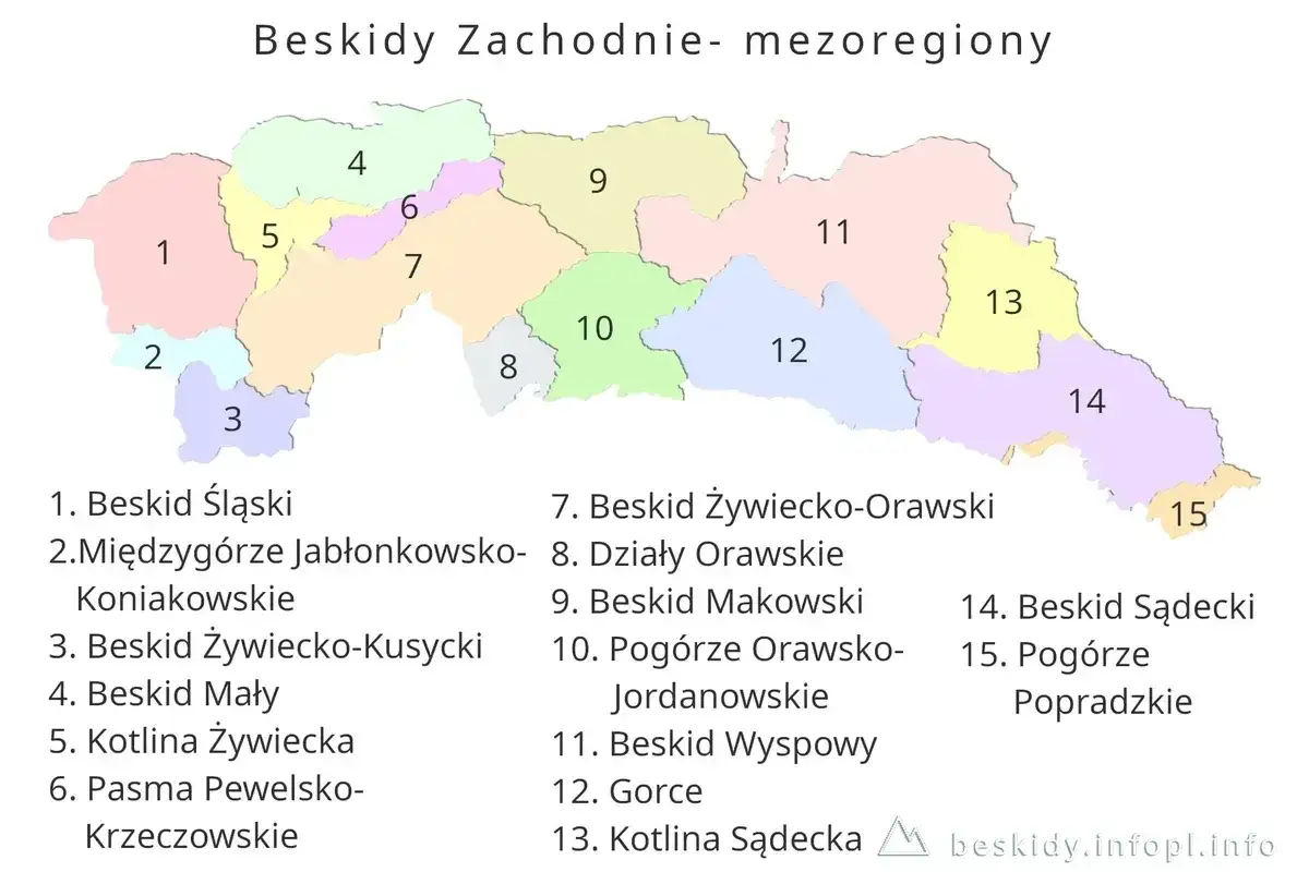 Mapa przedstawia podział Beskidów Zachodnich na mezoregiony. Kolorowe obszary z numerami oznaczają poszczególne jednostki, np. Beskid Śląski, Gorce.